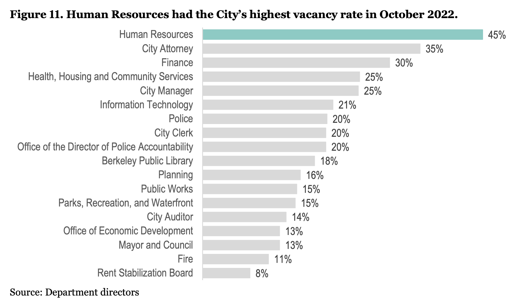 Berkeley City Auditor’s Damning Report Confirms That Only Worker Solidarity Can Save the City